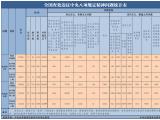 2026年7月全国查处违反中央八项规定精神问题27995起