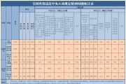 2026年7月全国查处违反中央八项规定精神问题27995起